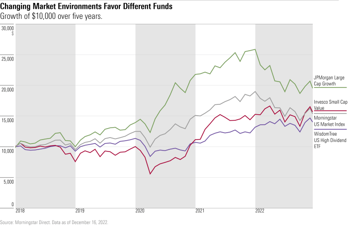 Equity funds fund