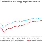 Hedge funds equity suisse