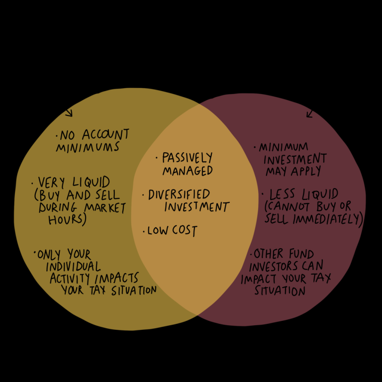 Fund debt equity difference between vs mutual