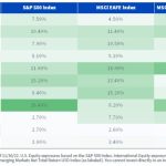 Equity funds moneyweb