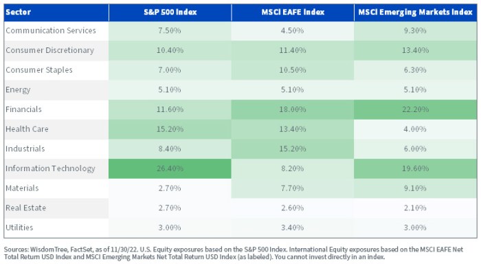 Equity funds moneyweb
