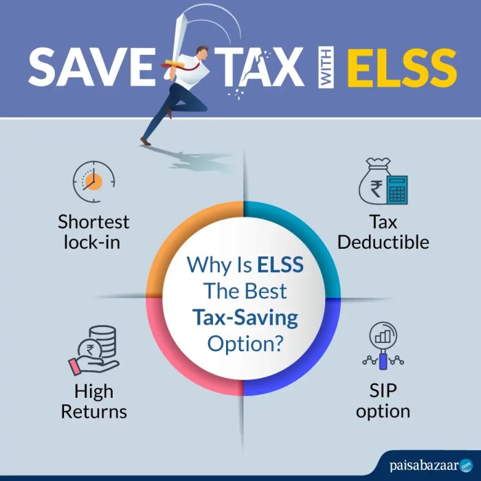 Elss mutual funds invest 80c