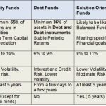 Cambridge investment measurement equity dispersion