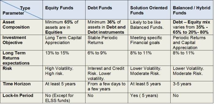 Cambridge investment measurement equity dispersion
